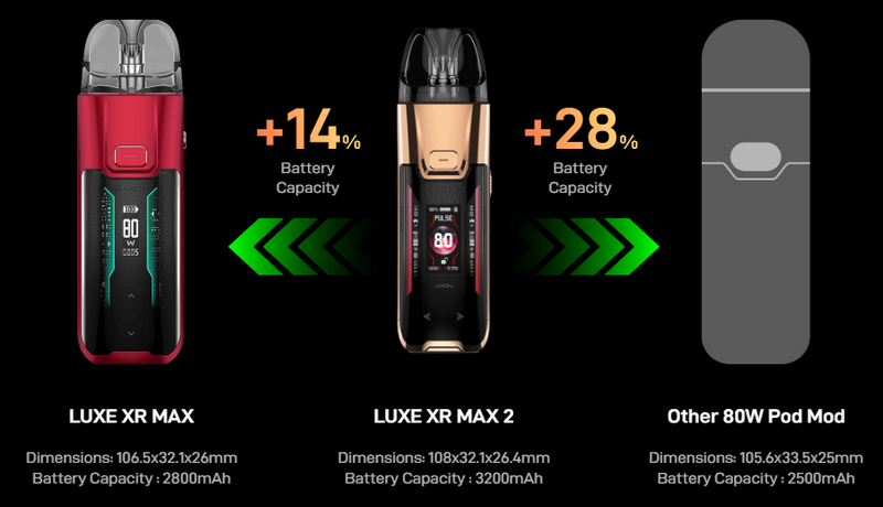 Preview : pod Luxe XR MAX 2 Vaporesso