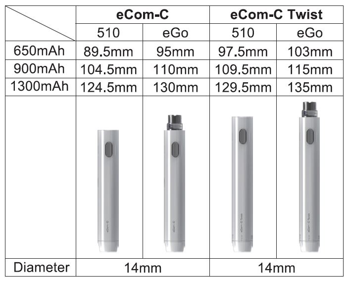 JOYETECH Blog Le Petit Vapoteur