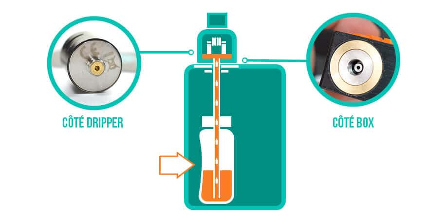 Atomiseur reconstructible : meilleur atomiseur reconstructible dbutant |  Le Petit Vapoteur
